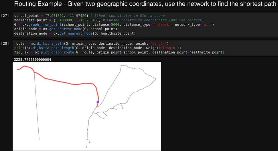Jupyter Notebook routing example.